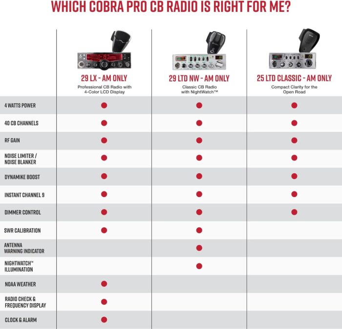 1746712024 cobra 29lx am professional cb radio emergency radio travel essentials noaa weather channels and emergency alert system selectable 4 color lcd auto scan and radio check black.jpg