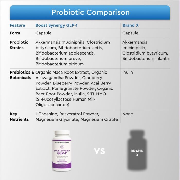 1746731155 boost synergy probiotic akkermansia muciniphila clostridium butyricum hmo ashwagandha supports microbiome digestive wellness gut health for men women 60 capsules 1 pack.jpg