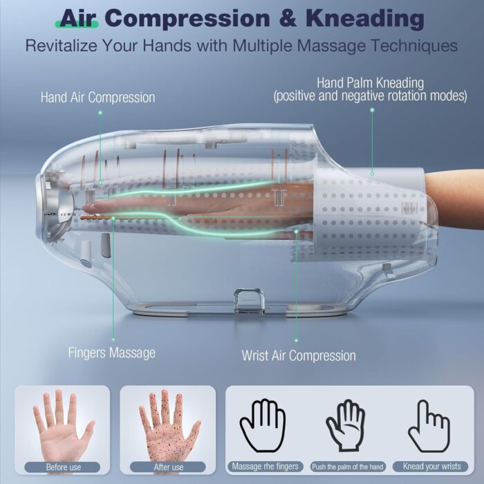 1746782955 mothers day gifts for mom， hand massager with heat and compression 3d machine for hand and finger relief 6 levels pressure point therapy for wrist palm kneading gifts for women white.jpg
