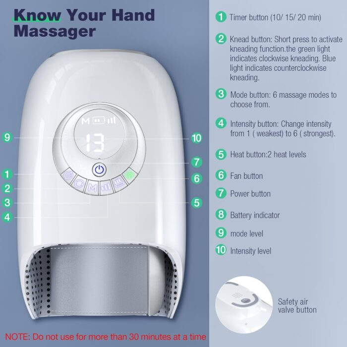 1746782957 mothers day gifts for mom， hand massager with heat and compression 3d machine for hand and finger relief 6 levels pressure point therapy for wrist palm kneading gifts for women white.jpg