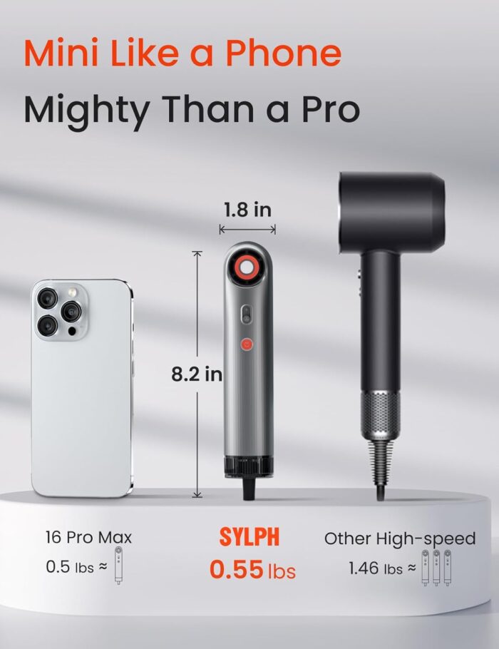 1746785735 sylph hair dryer 0.55 lbs ultra light portable for travel 110000 rpm high speed fast drying 200 million ions for salon quality powerful versatile mini hair dryer for home hotel gym rv use.jpg