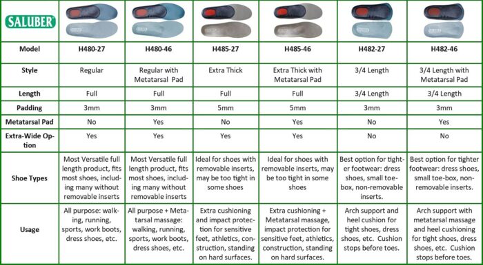 1747025648 h485 27 extra thick orthotic inserts for women and men for plantar fasciitis. imported insoles from italy us w 12 12.5 m 11.5 12 eu 45.jpg