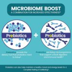 1747048878 zentastic probiotics prebiotics supplement 50 billion cfu for men womens immune digestive health 16 strains shelf stable 300 delayed release veggie capsules.jpg