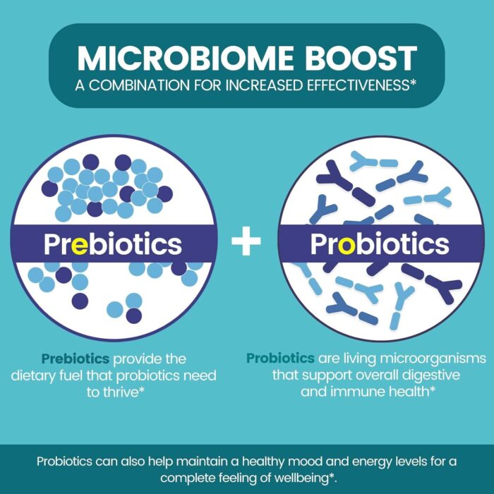1747048878 zentastic probiotics prebiotics supplement 50 billion cfu for men womens immune digestive health 16 strains shelf stable 300 delayed release veggie capsules.jpg