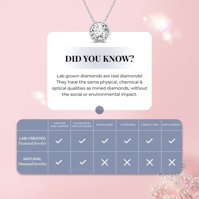 1747067411 la joya 1 carat diamond necklaces for women gh vssi lab grown solitaire diamond necklace pendants solid gold chain included variety of shapes to choose from.jpg