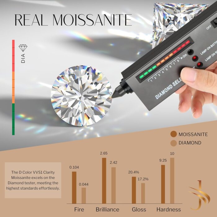 1747156047 14k solid white or yellow gold lab grown moissanite solitaire pendant necklace dangle bail round cushion oval cut pendant only or necklace fine jewelry luxury gift.jpg