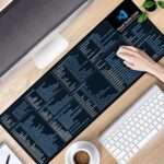 1747368540 visual studio code shortcuts mouse mat for designer quick reference guide cheats sheet mouse pad office supplies keyboard tips gifts for beginner photographers gifts mouse pad kmh.jpg