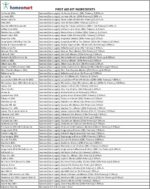 1747487543 homeopathy first aid kit for emergencies at home office with 60 essential remedies in zip case. follows dr.banerji protocols.jpg