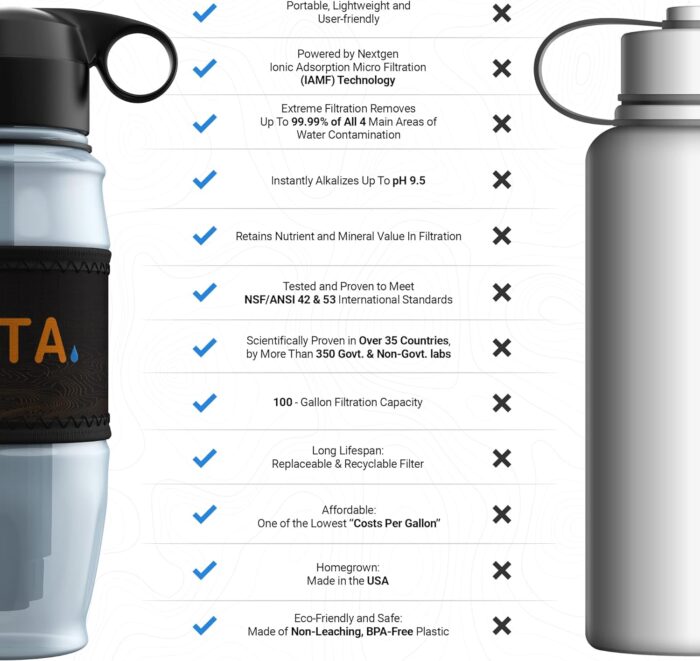 1747532057 eta alkaline water filter bottle for travel camping hiking backpacking emergency survival removes up to 99.99 of harmful contaminants 9.5ph protects the nutrient mineral value made in usa.jpg