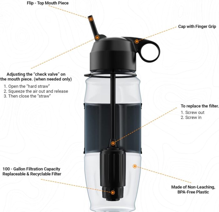 1747532059 eta alkaline water filter bottle for travel camping hiking backpacking emergency survival removes up to 99.99 of harmful contaminants 9.5ph protects the nutrient mineral value made in usa.jpg