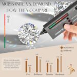1747606511 14k solid white or yellow gold lab grown moissanite solitaire pendant necklace solid bail round oval pear cushion emerald cut pendant only luxury gift birthday anniversary mothers day.jpg