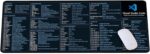Visual studio code shortcuts mouse mat for designer quick reference guide cheats sheet mouse pad office supplies keyboard tips gifts for beginner photographers gifts mouse pad kmh.jpg