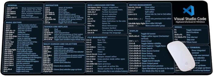Visual studio code shortcuts mouse mat for designer quick reference guide cheats sheet mouse pad office supplies keyboard tips gifts for beginner photographers gifts mouse pad kmh.jpg